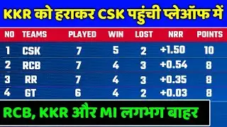 IPL 2023 Points Table - IPL 2023 Points Table After CSK vs KKR | IPL 2023 Points Table Today