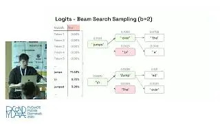 Taking Control of LLM Outputs: An Introductory Journey into Logits