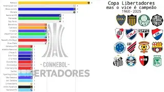 Copa Libertadores, mas o vice é campeão (2025)