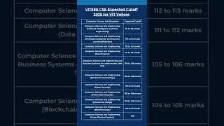 VITEEE CSE Expected Cutoff 2025 for VIT Vellore Category 1 #viteee #vitvellore