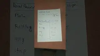 Highway Engineering (% cross slope of terrain)