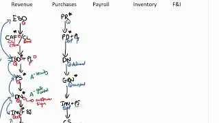 Planning - Part 9: Purchases cycle