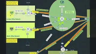 Lesson 3 - Mikrotik RouterOS - WireGuard VPN - First Site to Site VPN Tunnel Creation.