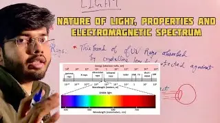 Introduction to light | Properties of Light | Light in Optometry | optics#optometry # Ophthalmology