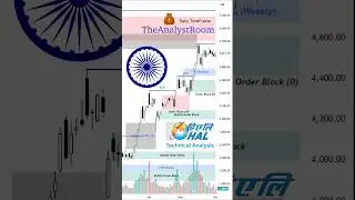 HAL Stock Breakout 🔥 | Invest Now or Wait? Smart Money Concepts Explained (Order Block, BOS, ChoCh)