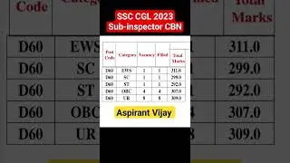 Sub Inspector Cutoff SSC CGL 2023 result (Central Bureau of Narcotics) ✅