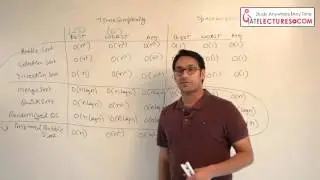 Design and Analysis of Algorithms - Time Complexity Comparisons Between Various Sorting Algorithms