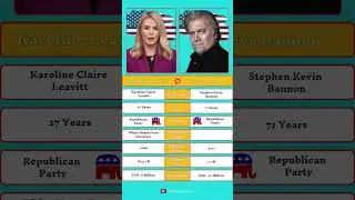 Karoline Leavitt vs. Steve Bannon: Rising Star Meets Political Strategist. #karolineleavitt
