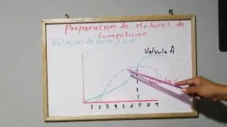 como trabajar relación de compresión real segun cruses de lumbreras
