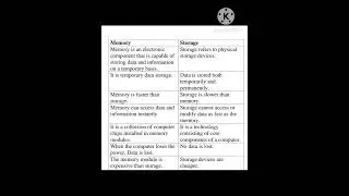 Difference between memory and storage notes#computerfundamental #notes#computerbasic #computernotes