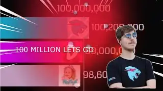 MrBeast 100 Million Subscribers Gas Gas Gas Meme