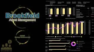 $BAM Brookfield Asset Management Q2 2025 Earnings Conference Call