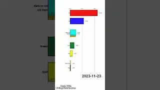 UK Election's Party Popularity Over Time #election #uk #politics #labour #conservative #voting