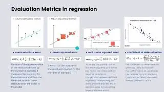 Evaluation Metrics in Supervised Learning