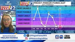 Tuesday AM Weather Update