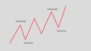 Swing Points explain In urdu-Hindi | ICT Concepts | Forex Trading
