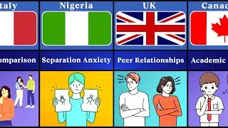 Childhood Anxiety Triggers in Different Countries