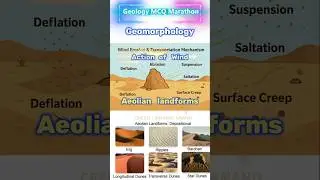 #DAY_69🔥🌍 #geology  #geography   #geomorphology    #upsc   #aeolian      #gate  #csirnet  #education