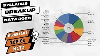 NATA Most Important Topics | NATA Questions ] Nata Aptitude Study Material | ArchGenesis