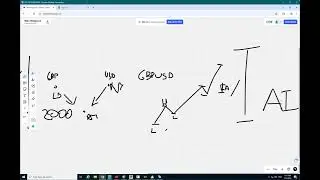 Arbitrage Secrets | Q&A