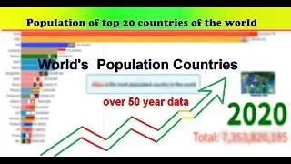 Top 20 Populated countries of the world 2020 - world&rsquo;s top populated country - most populous country