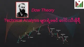 Forex| Technical Analysis များရဲ့ဖခင် Dow Theory