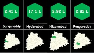 Muslim Population in Telangana by Districts|District wise muslim population in Telangana|Ranking Hub