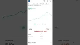 Edelweiss Gold and Silver ETF FoF Direct Growth Fund(22-10-2025) #edelweissmutualfund #gold #silver