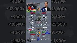 BRICS vs NATO Military Power 2026