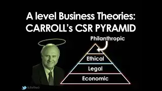 Carroll's CSR Pyramid