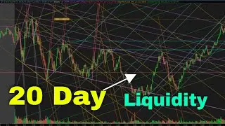 Small Account Challenge Day 24 | DAY TRADING $SPY 0DTE OPTIONS @SPYDayTrading