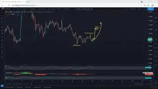 EOS Technical Analysis for May 19, 2021 - EOS