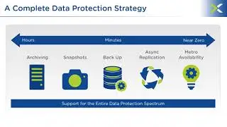 Nutanix, Comtrade HYCU, ExaGrid Webinar &ndash; Feb 2018