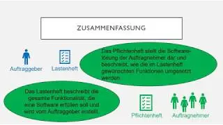 Unterschied zwischen Lasten-  und Pflichtenheft