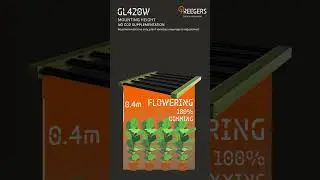 🌱 GL420W Grow Light Tactics & Tips 🌱