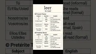 P-15 | SPANISH LANGUAGE LESSONS | ER ENDING VERB | SPANISH LANGUAGE LEARNING COURSE#trending#shorts