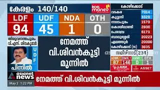 നേമത്ത് ശിവന്&zwj;കുട്ടി മുന്നില്&zwj;നേമത്ത് ശിവന്&zwj;കുട്ടി മുന്നില്&zwj;,1576 വോട്ടിന്റെ ലീഡ് Nemom V Sivankutty