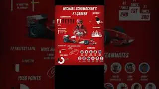 Michael Schumacher F1 Career #michaelschumacher #formula1 #tamil #shorts #news