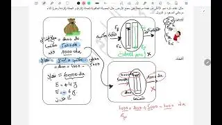 ⚡️الحصيلة الطاقوية بأسهل شرح + حل تمرين من الكتاب المدرسي 💡💯