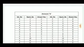 (JKSSB) JKP SI Tentative Answer Key Available Now Set Wise