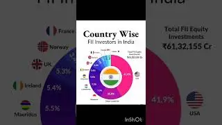 No1 FII in India ll Top FII in Indian market ll #fiis #investment #ytshorts #usa #india