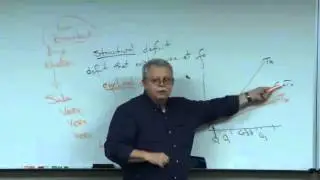 Structural and Cyclical Deficits