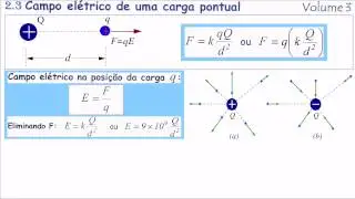 Campo el&eacute;trico de uma carga pontual   (Volume 3 - V&iacute;deo 2.3)