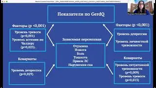 15. РОЛЬ ПСИХОЭМОЦИОНАЛЬНОГО СТАТУСА В РАЗВИТИИ СИМПТОМОВ ГАСТРОЭЗОФАГЕАЛЬНОЙ РЕФЛЮКСНОЙ БОЛЕЗНИ