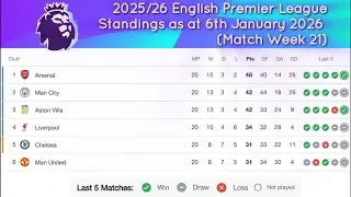 English Premier League Table Standings today 6th January 2026 | Match Week 21 | 2025/26 Season