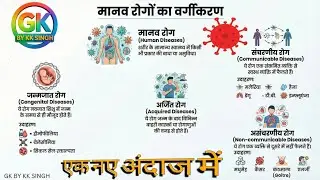  मानव रोग|science (प्रकार ,लक्षण)#gk #knowledge #upsc 