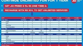 Jio Prime Plans Revealed, Here's the Entire List
