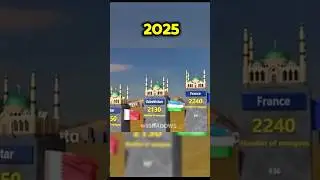 Страны с Наибольшим количеством Мечетей в 2025г.