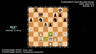 FIDE World Rapid & Blitz Championships 2025 | Blitz Women - Round 12 - All Games with Analysis