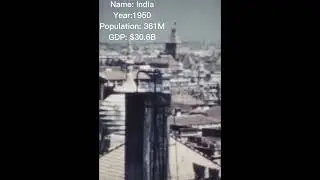 India 1950 VS Now